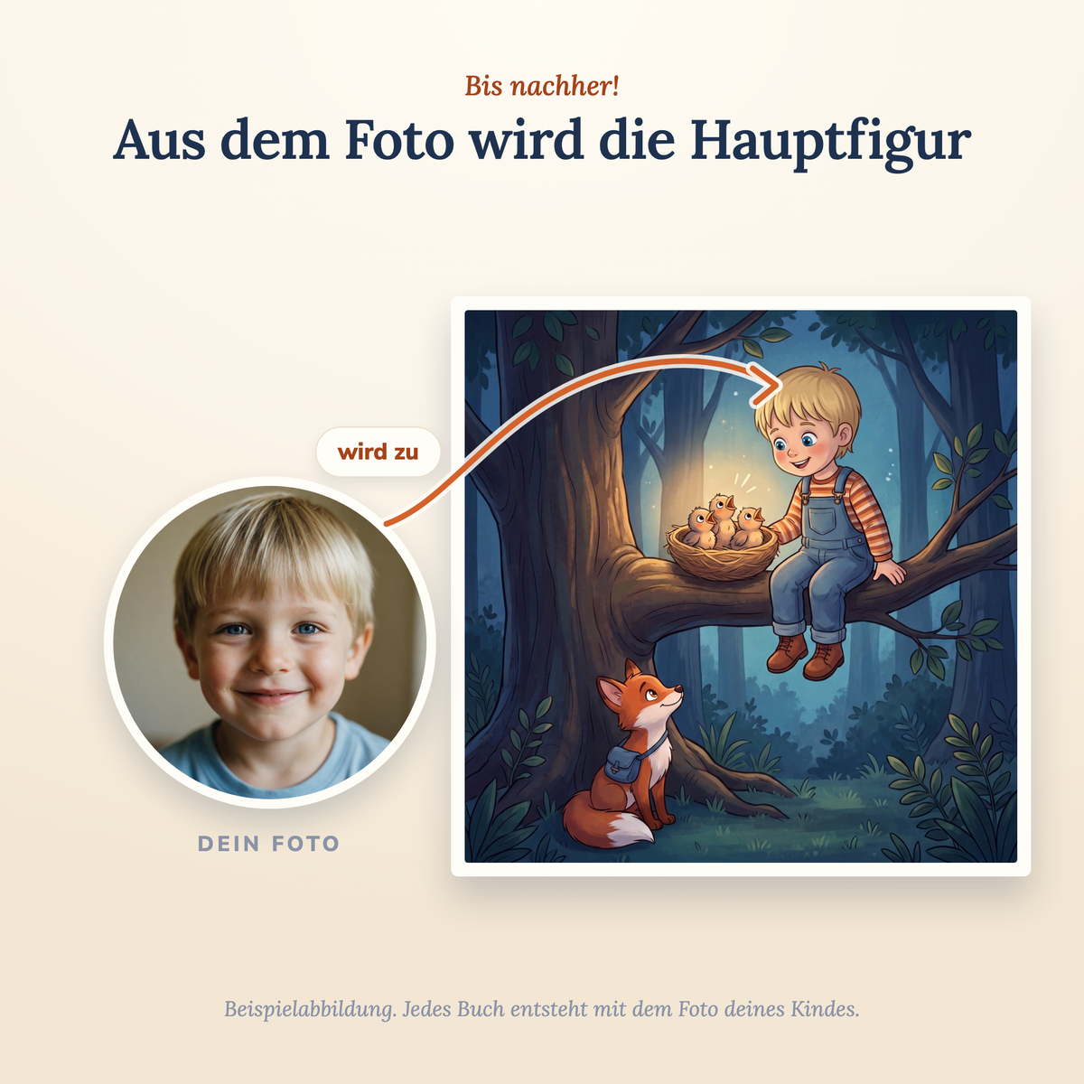 Bis nachher, aus dem Foto deines Kindes wird die Hauptfigur im Buch, Beispielabbildung