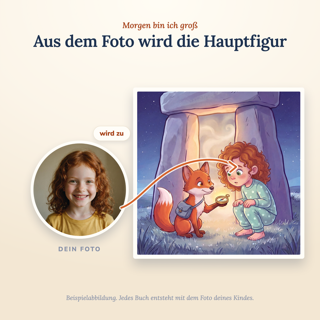 Morgen bin ich groß, aus dem Foto deines Kindes wird die Hauptfigur im Buch, Beispielabbildung